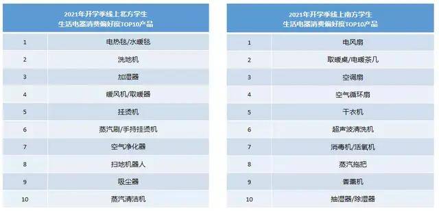 博鱼官方网站对大学生来讲哪些智能电子产品值得购买？(图3)