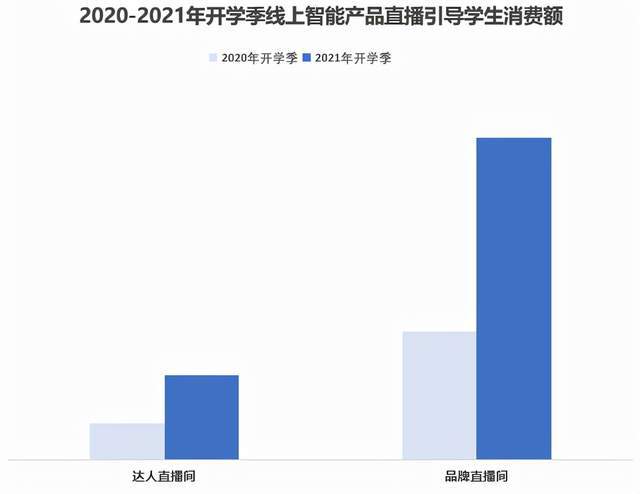 博鱼官方网站对大学生来讲哪些智能电子产品值得购买？(图5)