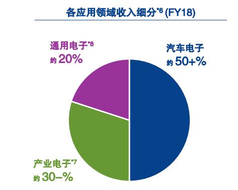 博鱼官方智能化产品什么是智能化产品？智能化产品的最新报道(图3)