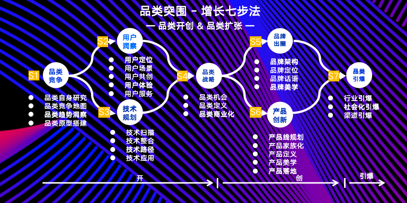 洛可可十九年品类突围之路(图5)