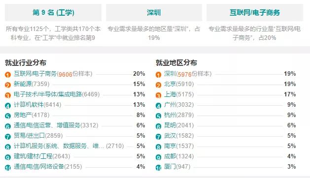 近几年爆火的“智能”原来对口的是这专业！各大公司都在抢人才！(图2)