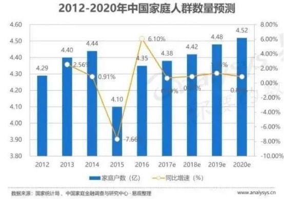 博鱼官方2021-2027年智能门锁行业市场需求前景及分析报告(图1)