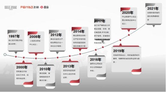 博鱼官方2021-2027年智能门锁行业市场需求前景及分析报告(图4)