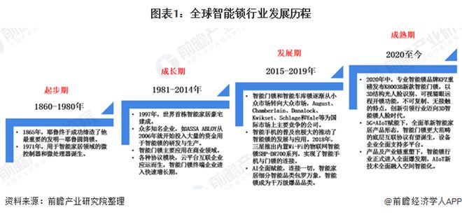 2020年智能门锁市场发展现状分析(图1)