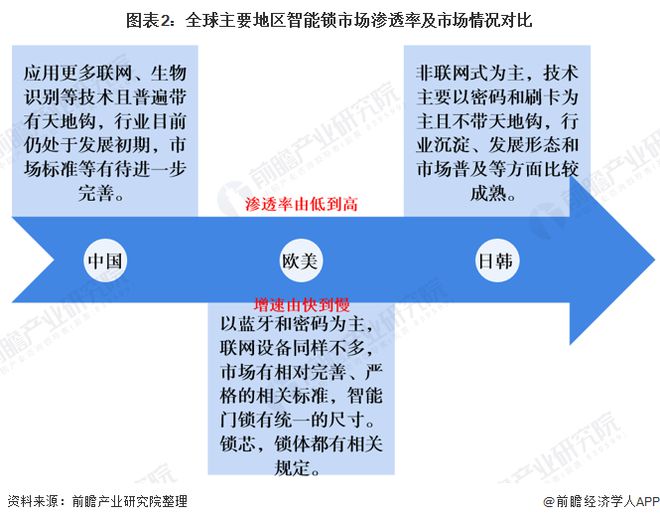 2020年智能门锁市场发展现状分析(图2)