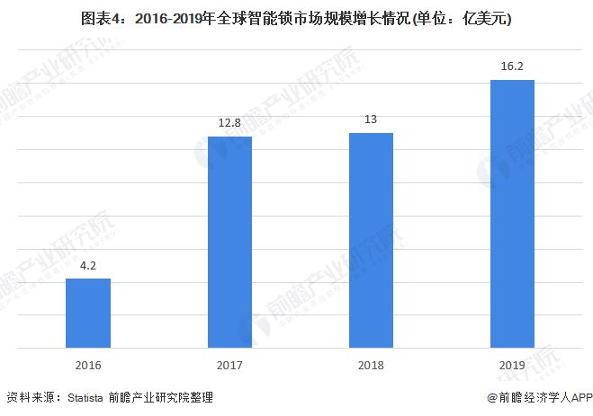 2020年智能门锁市场发展现状分析(图4)