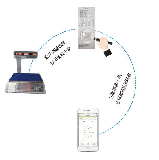 智慧农贸｜智能溯源秤食为民安(图3)