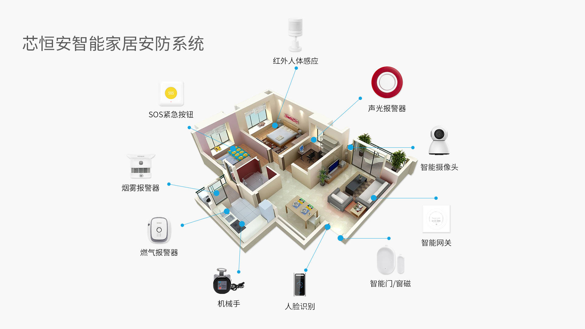 连接Wi-Fi有安全漏洞不稳定你需要这套更安全稳定的智能家居系统(图4)