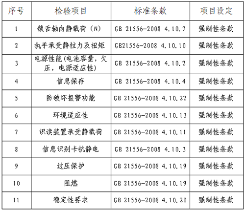 浙江省消保委、金华市消保委、永康市消保委联合开展电子锁比较试验(图2)