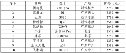 浙江省消保委、金华市消保委、永康市消保委联合开展电子锁比较试验(图1)