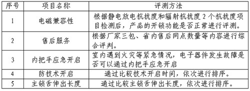 浙江省消保委、金华市消保委、永康市消保委联合开展电子锁比较试验(图3)