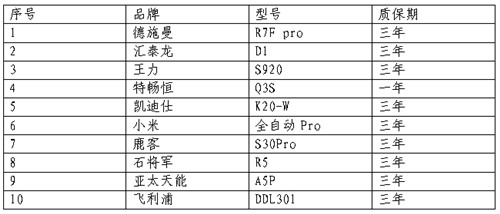 浙江省消保委、金华市消保委、永康市消保委联合开展电子锁比较试验(图6)