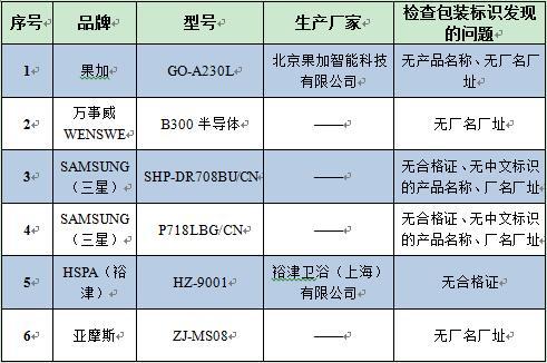 中消协发布智能门锁试验结果：29款智能门锁模拟“小黑盒攻击” 仅1款被打开(图4)