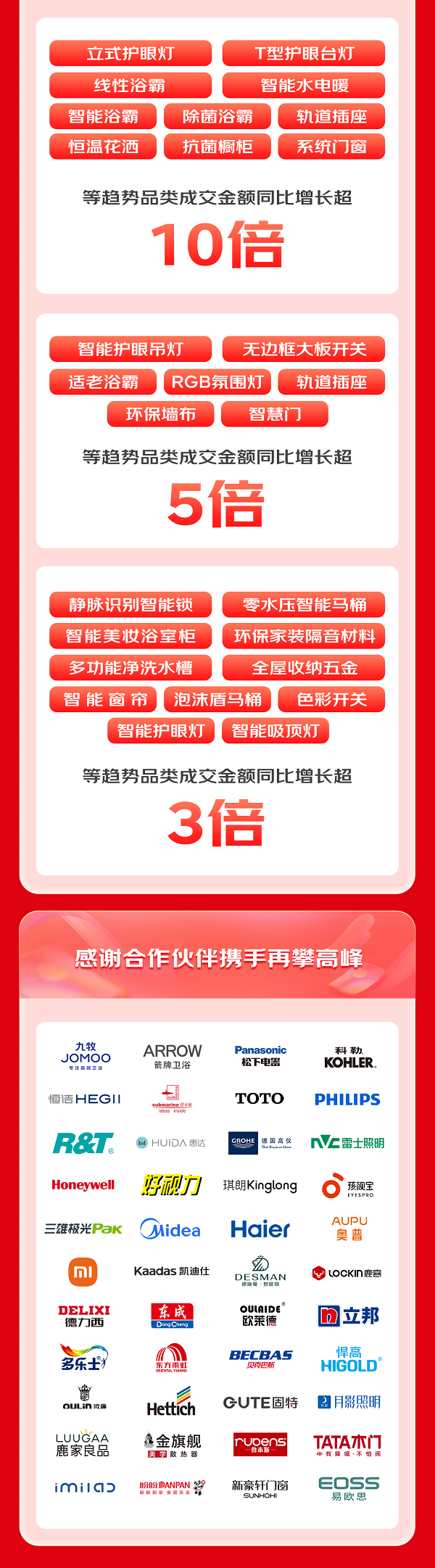 京东1111建材“1家1”爆款热销 小米智能门锁1S、奥普风暖浴霸成最受欢迎货品(图4)