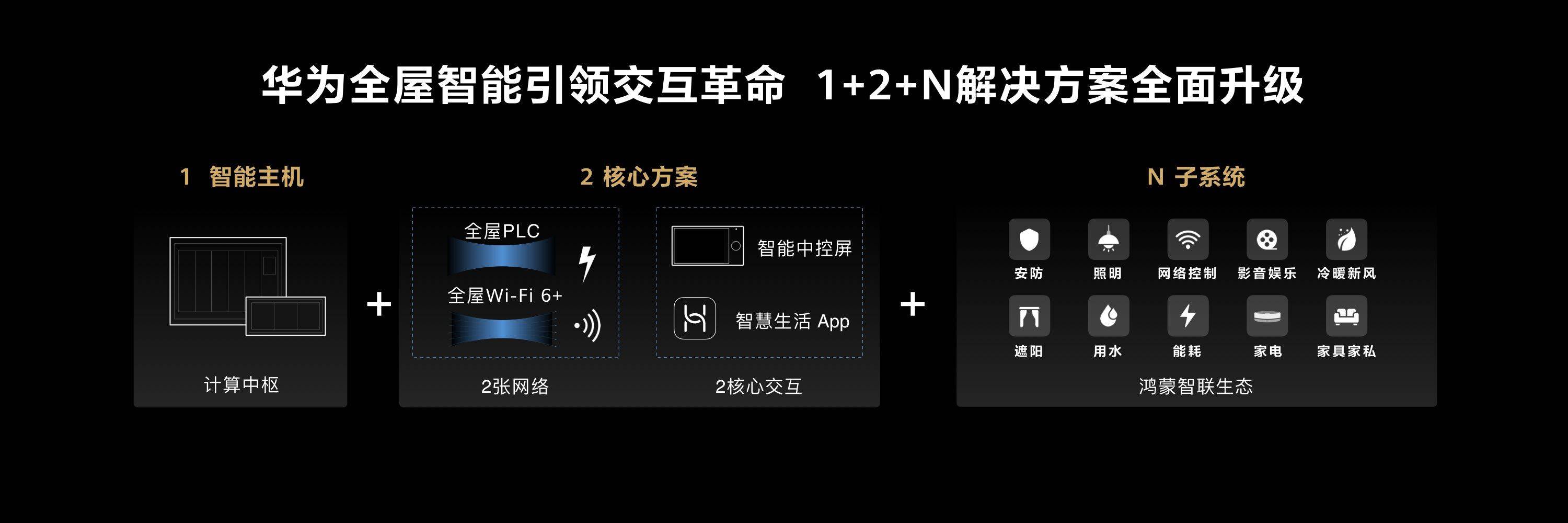 华为全屋智能重磅升级两房一厅仅39999元起(图2)