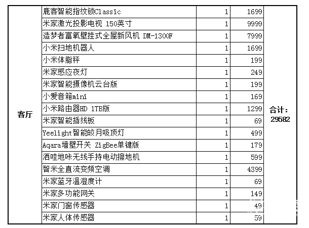 博鱼官网布置一整套小米智能家居需要多少钱？结果可能超出想象！