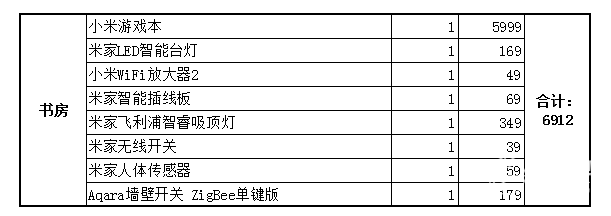 博鱼官网布置一整套小米智能家居需要多少钱？结果可能超出想象！(图7)