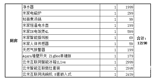 博鱼官网布置一整套小米智能家居需要多少钱？结果可能超出想象！(图8)