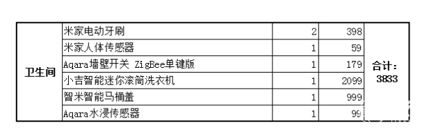 博鱼官网布置一整套小米智能家居需要多少钱？结果可能超出想象！(图10)