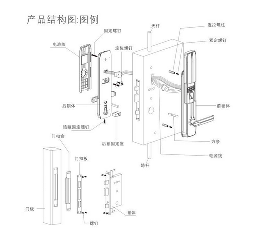 博鱼官网解析智能门锁组成结构及防盗五大要点