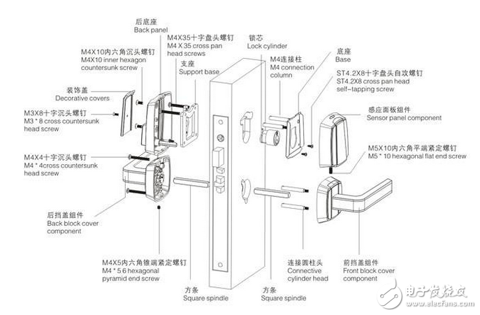 博鱼官网解析智能门锁组成结构及防盗五大要点(图2)