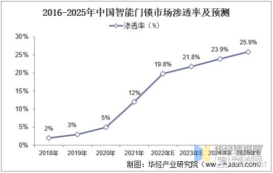 博鱼鼎山科技呼吁：智能锁应回归本质拒绝功能过剩(图2)