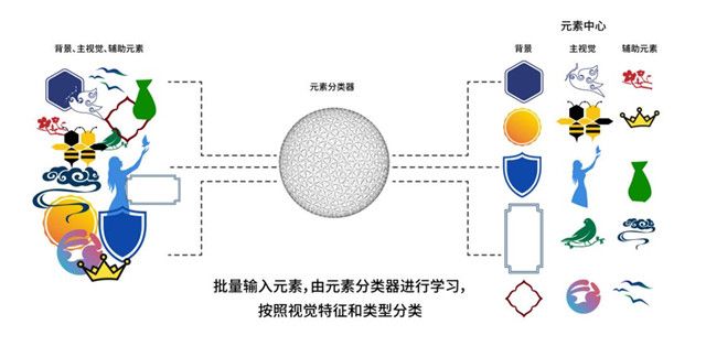 博鱼智能设计师怎样做LOGO设计？小威智能AI工程师帮你脑补(图4)