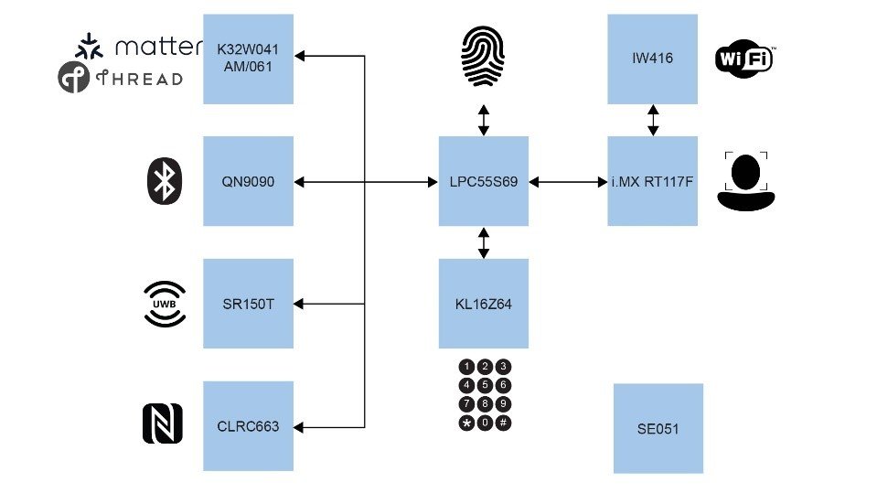 博鱼开辟智能门禁解决方案的新领域(图1)