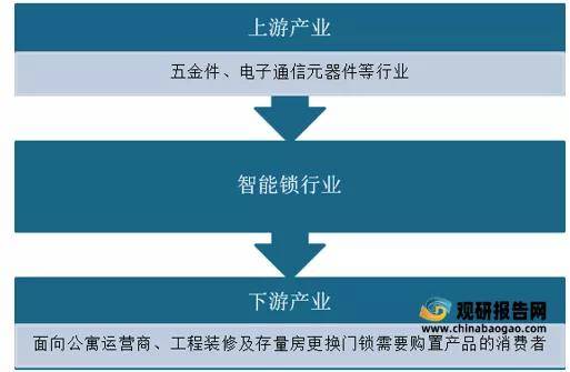 博鱼2021年中国智能门锁行业分析报告-产业发展格局与投资潜力分析(图1)