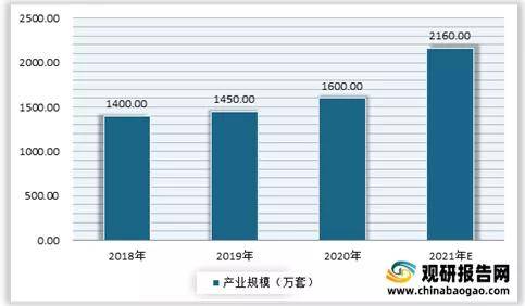 博鱼2021年中国智能门锁行业分析报告-产业发展格局与投资潜力分析(图2)