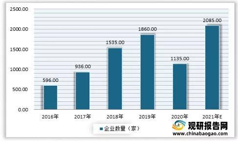 博鱼2021年中国智能门锁行业分析报告-产业发展格局与投资潜力分析(图3)