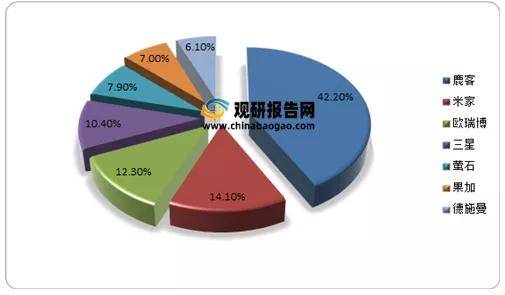 博鱼2021年中国智能门锁行业分析报告-产业发展格局与投资潜力分析(图5)