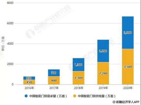 博鱼官网大未来 大趋势 杨格智能锁“锁”向披靡