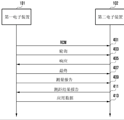 博鱼官方网站UWB还有哪些技术发展方向？三星UWB专利公布