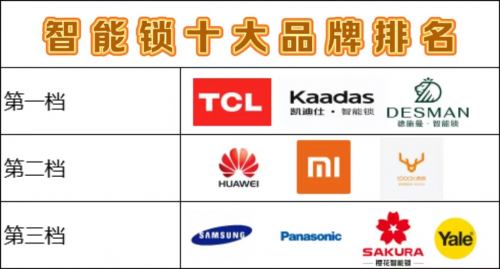 博鱼人脸识别智能门锁十大品牌排名TCL一步到位的选择(图1)