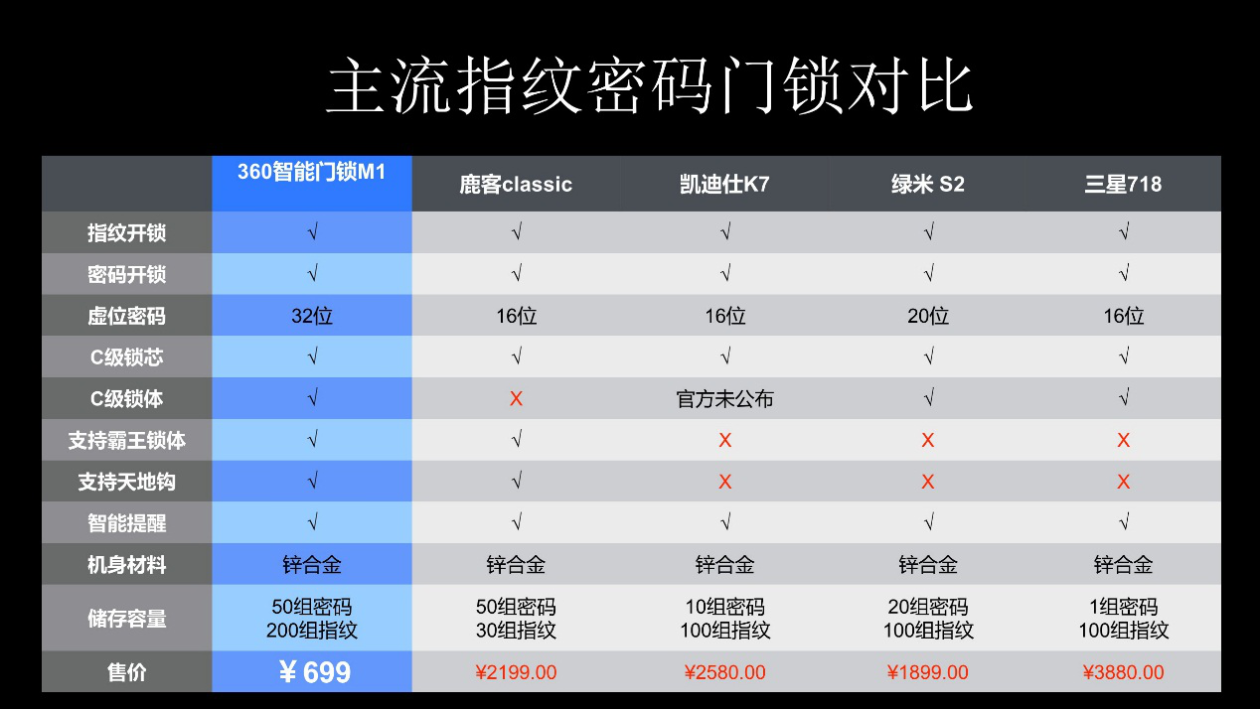 当代青年的购物车：衣服可以等 这款神器不能少(图5)