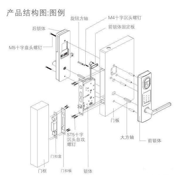 千呼万唤始出来！智能门锁将不再乱成一团糟(图3)