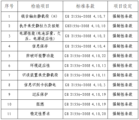 博鱼官网你家的电子锁安全吗？10款电子锁比较试验来了～